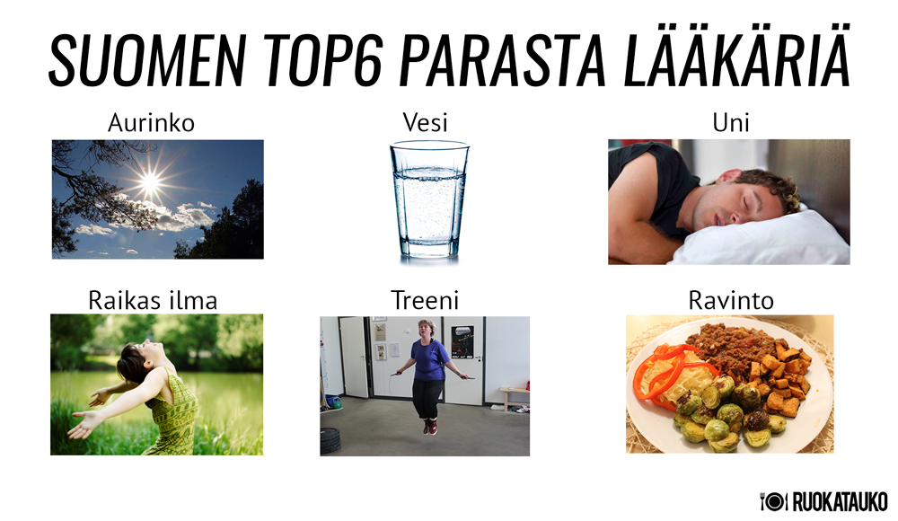 Suomen TOP6 parasta lääkäriä