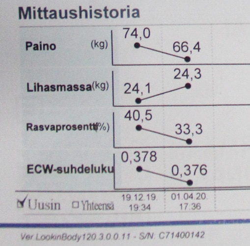 essi-inbody inbody ennen ja jälkeen