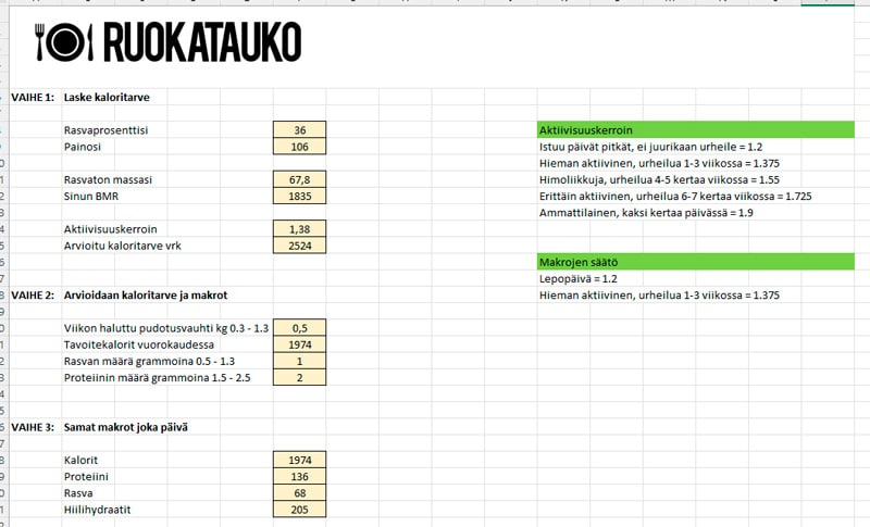 ruokatauon kalorilaskuri kalorivajeelle